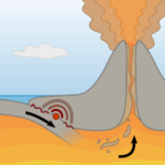 Как извергаются стратовулканы ?