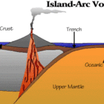 Как образуются вулканические дуги ?