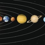 Когда все планеты нашей Солнечной системы выравниваются ?